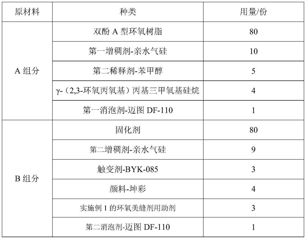 一种环氧美缝剂用助剂及制备方法和环氧美缝剂及制备方法与流程