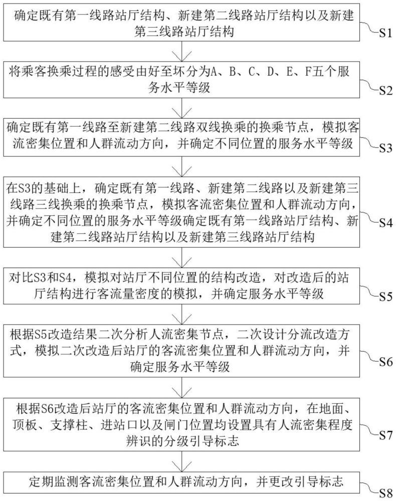 一种地铁同站三线路换乘的分流方法与流程