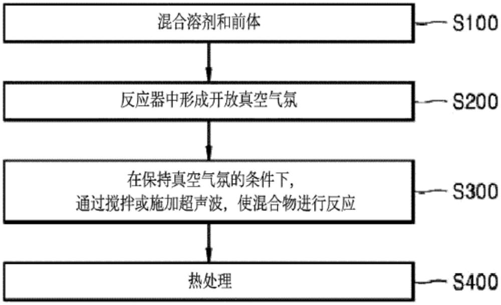 硫化物基固体电解质的制备方法与流程