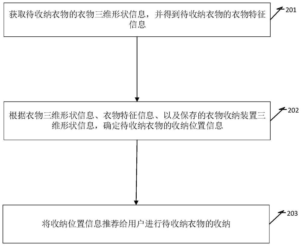 用于衣物整理的方法、装置、设备及存储介质与流程