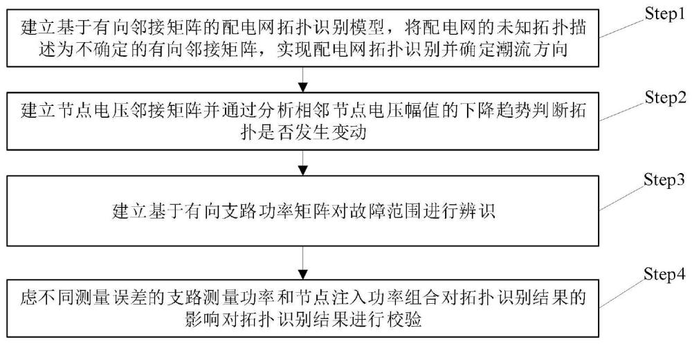 一种有源配电网故障拓扑识别方法