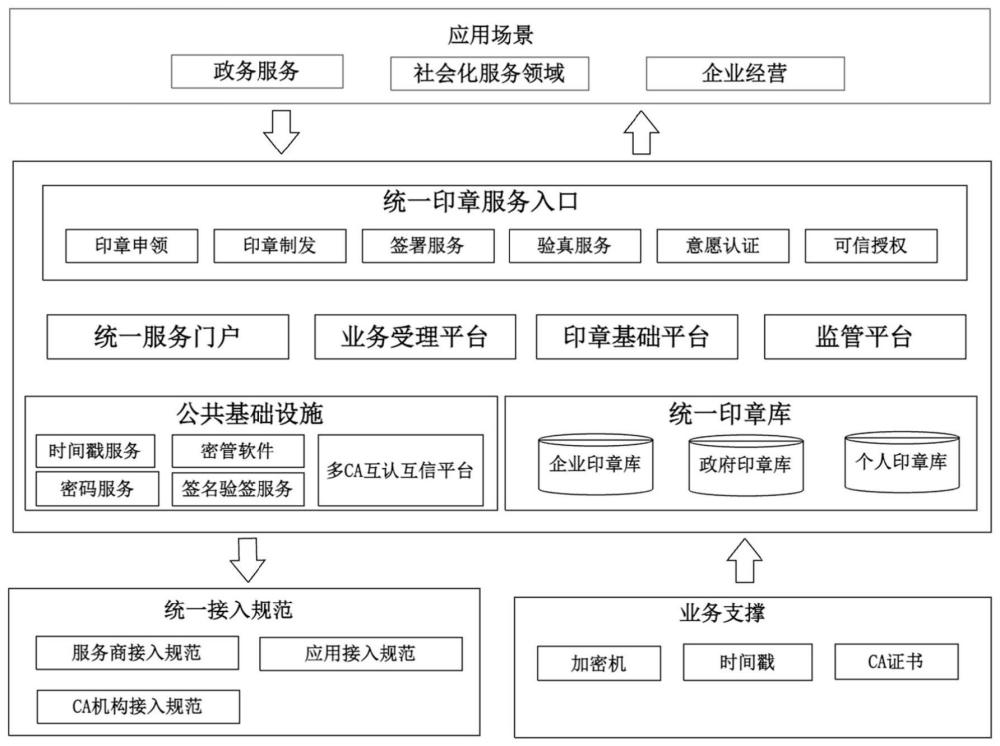 一种电子签章互签互认的平台及方法与流程