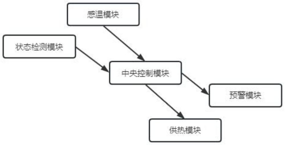 极地环境电气房底部防寒防冻保护系统的制作方法