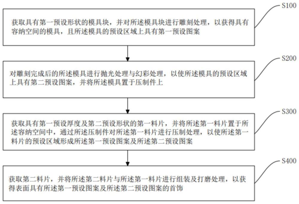 一种首饰及其制作方法与流程