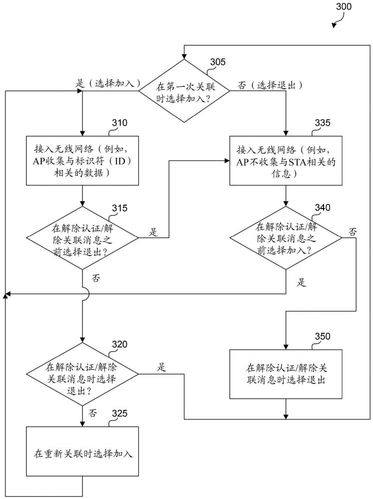 站标识符选择加入的制作方法