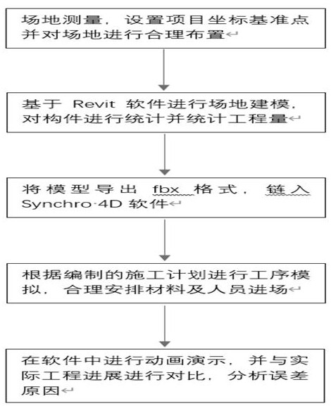 一种基于BIM的施工场地布置优化方法与流程