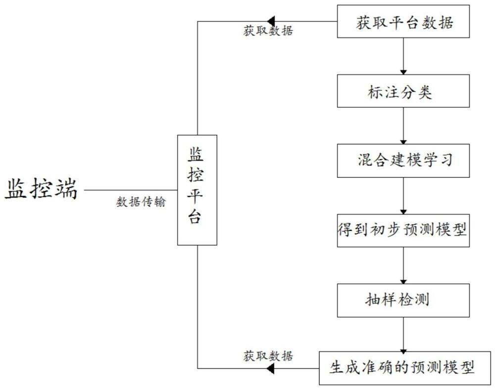 一种基于边缘计算技术的质检方法及系统与流程