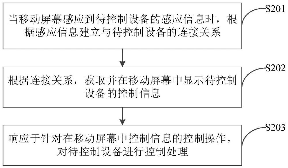 设备控制方法、装置、计算机设备及计算机可读存储介质与流程