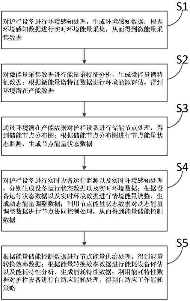 一种物联网护栏的能量储存控制方法与流程