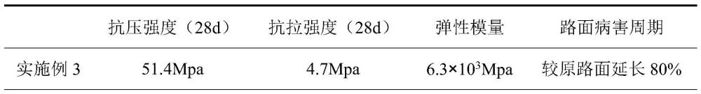 一种重载水泥地坪修复材料的制作方法