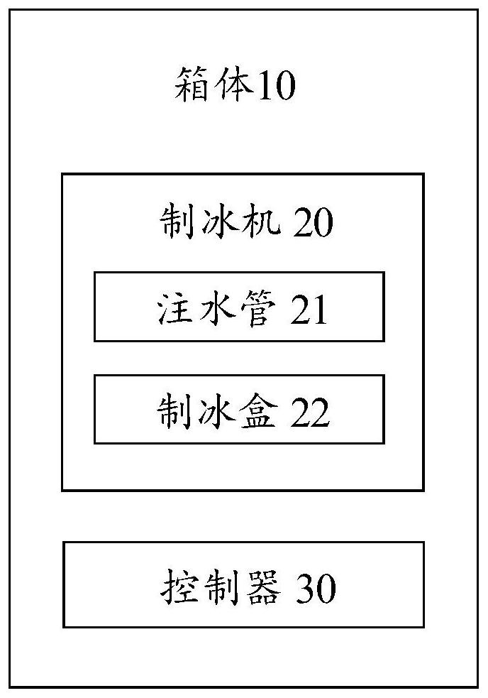 一种冰箱及其制冰机注水管的加热控制方法与流程