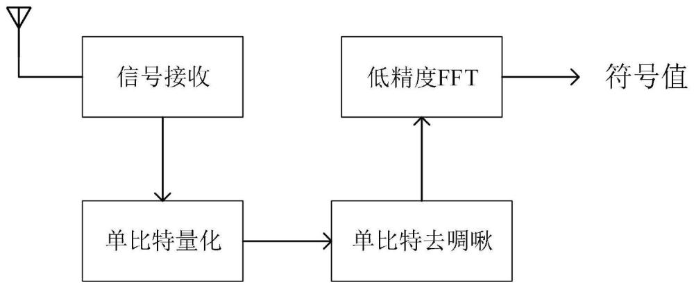 一种基于单比特量化的chirp扩频解调方法及解调系统