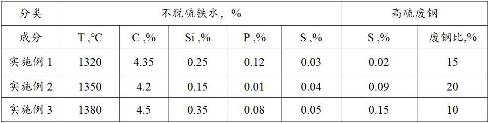 一种高氧高硫易削钢1215MS及其控氧LF冶炼方法与流程