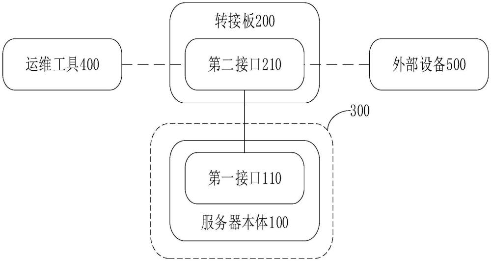 一种液冷服务器及运算系统的制作方法