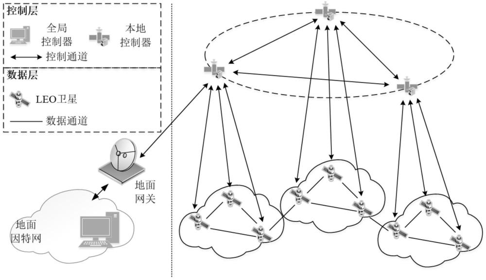 一种大规模分域卫星网络的链路故障恢复方法及系统与流程