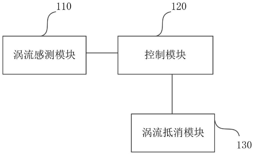 一种母排涡流抵消装置及母排电流测量系统的制作方法