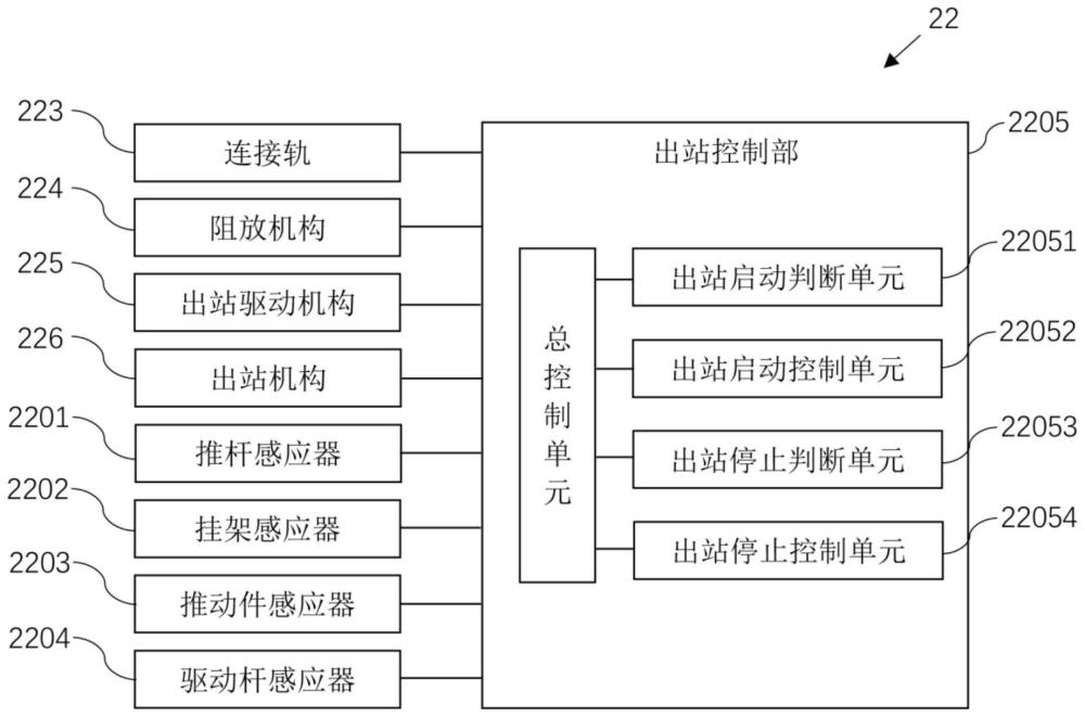 挂架出站装置的制作方法