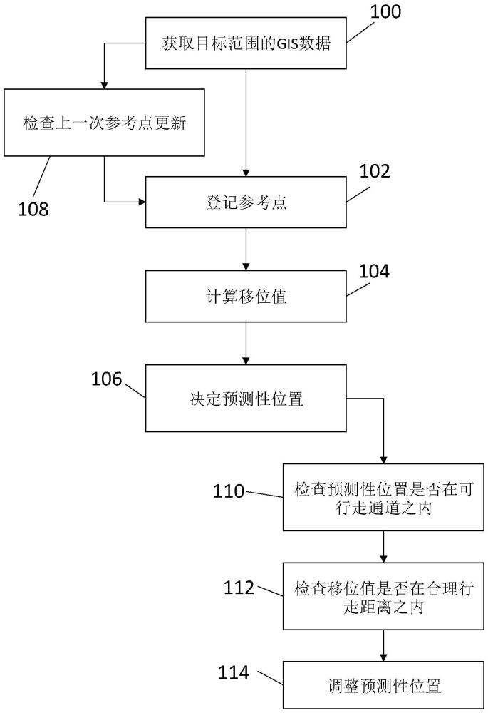 预测性定位方法及系统与流程