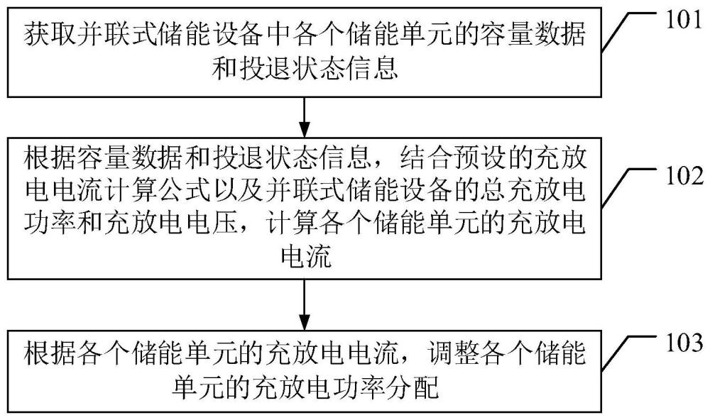 并联式储能设备充放电功率分配方法、装置、终端及介质与流程