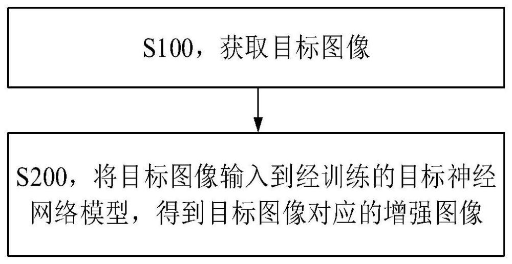 一种基于神经网络模型的图像增强方法与流程