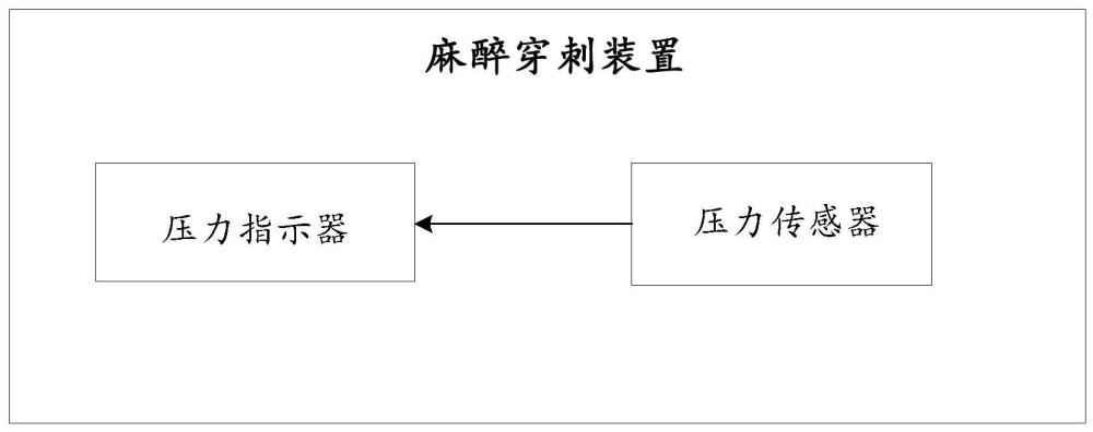 一种麻醉穿刺装置的制作方法