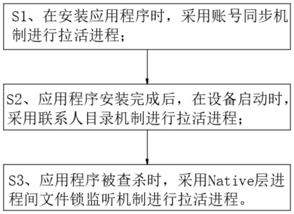 一种多策略拉活Android进程的方法与流程