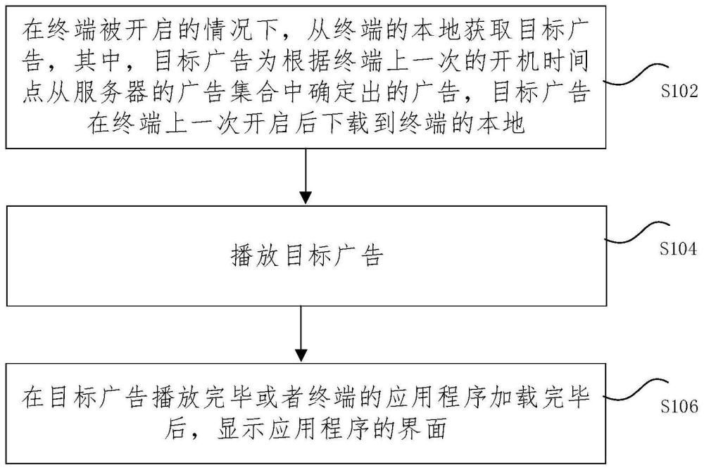 广告播放方法、装置、存储介质以及电子设备与流程