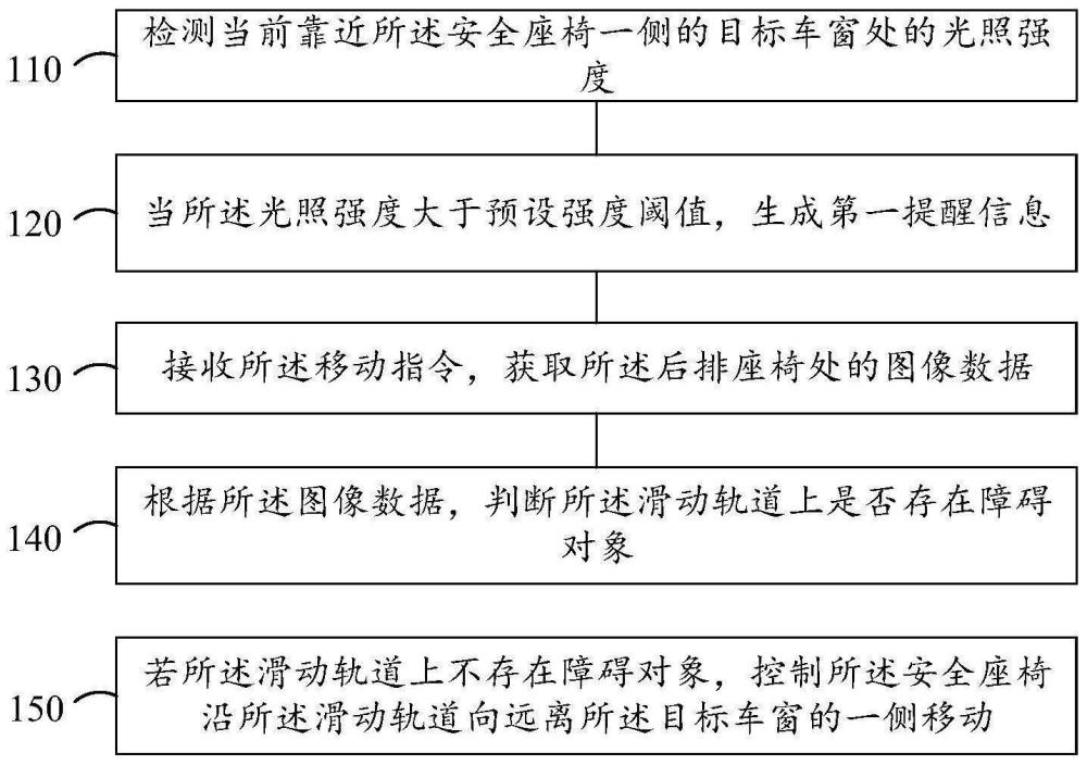 安全座椅的控制方法、装置、设备及介质与流程