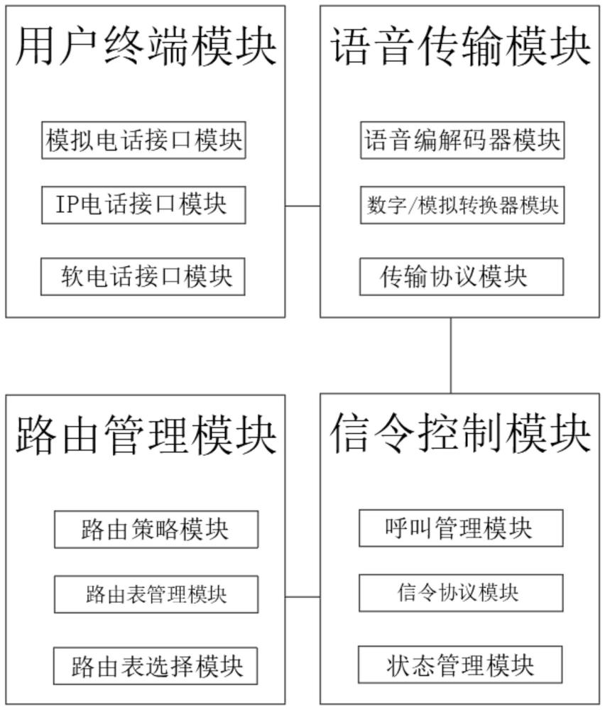 一种SIP和模拟电话自动切换的电话系统的制作方法