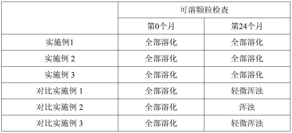 一种心通颗粒的新工艺的制作方法