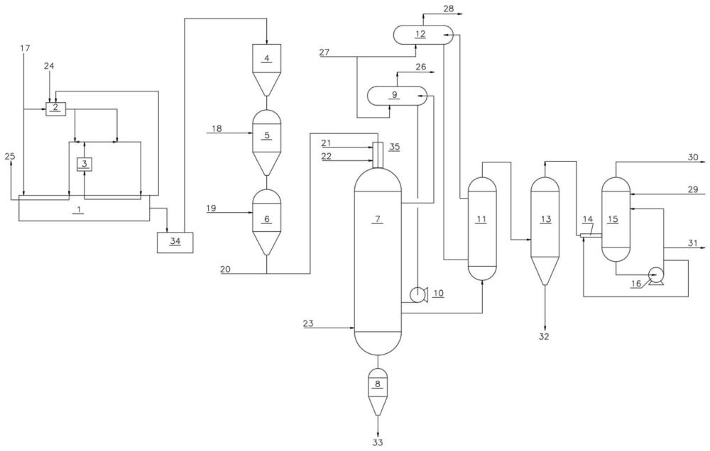 一种生物质气流床加压气化工系统的制作方法