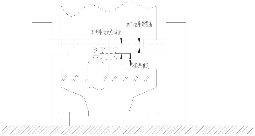 高铁车体重心控制方法及车钩中心同高度制造工艺与流程