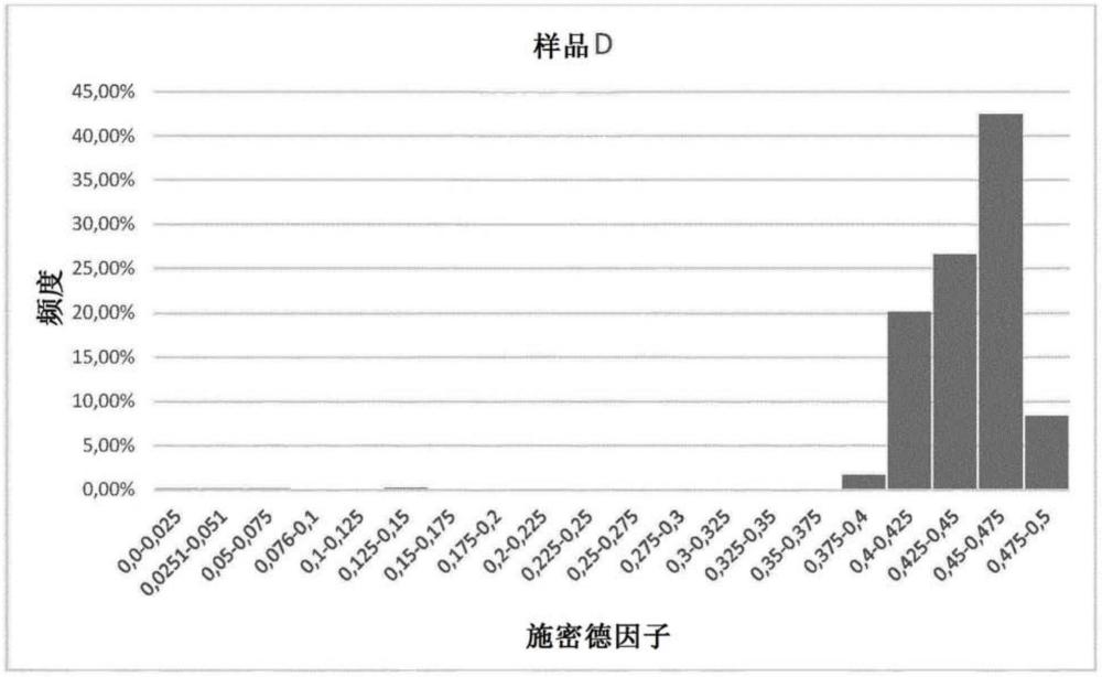 涂覆的切削工具的制作方法