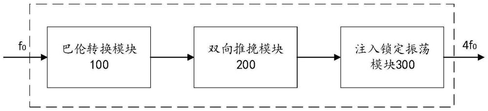 一种基于双向推挽的注入锁定四倍频器及其芯片的制作方法