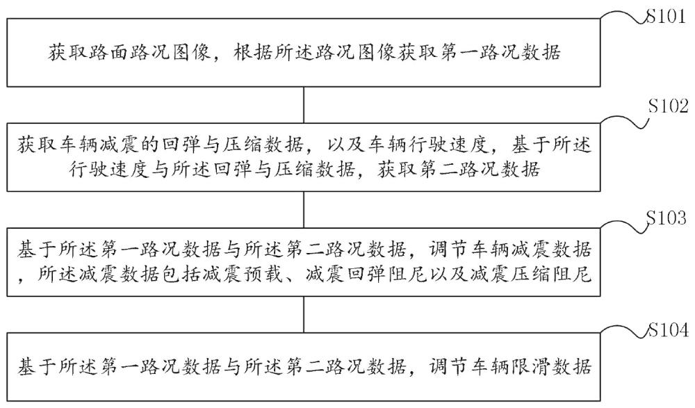 一种基于多传感器数据融合和增强的智能驾驶方法及系统与流程