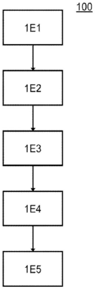 用于预测机械零件的磨损的方法以及用于确定与航空器或航空器机队相关联的运行风险的方法与流程