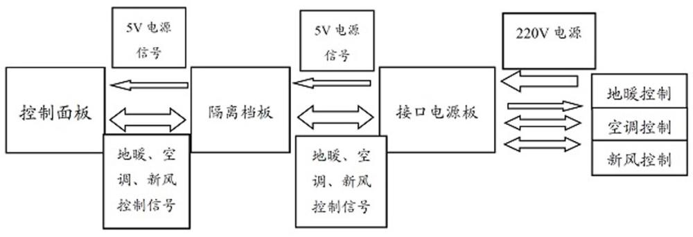 实现多种暖通设备控制功能的智能家居中控屏装置的制作方法