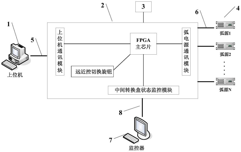 一种真空弧镀膜系统中多弧电源控制装置及其控制方法与流程