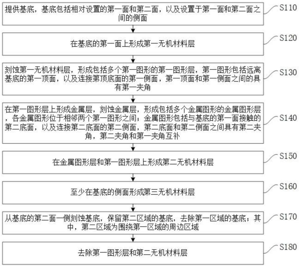 一种掩膜版及其制作方法与流程