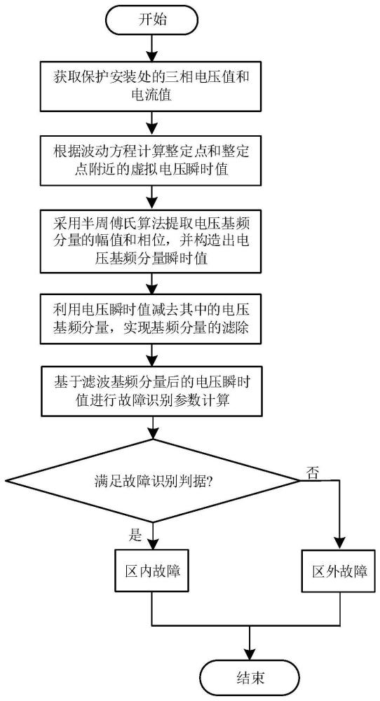 基于交流线路高频电压分布特征的快速保护方法与系统与流程