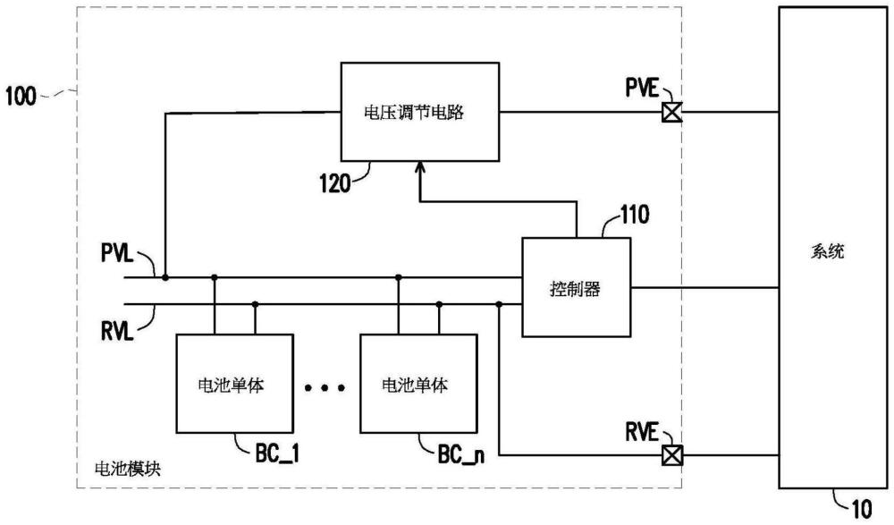 电池模块及其操作方法与流程