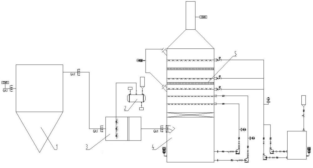 一种工业硅炉烟气排放装置的制作方法