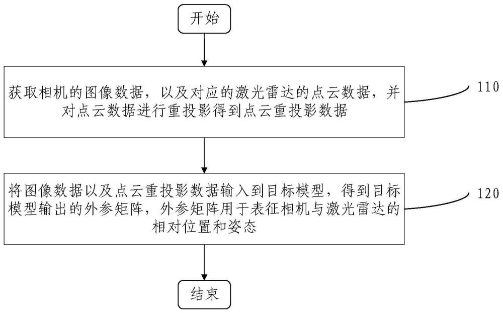 相机与激光雷达的标定方法及装置与流程