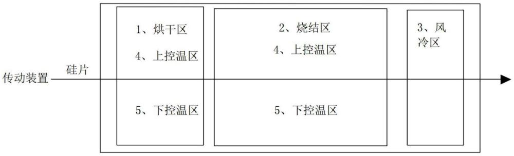 一种带实时监控硅片烧结温度的传感装置的辊道炉的制作方法