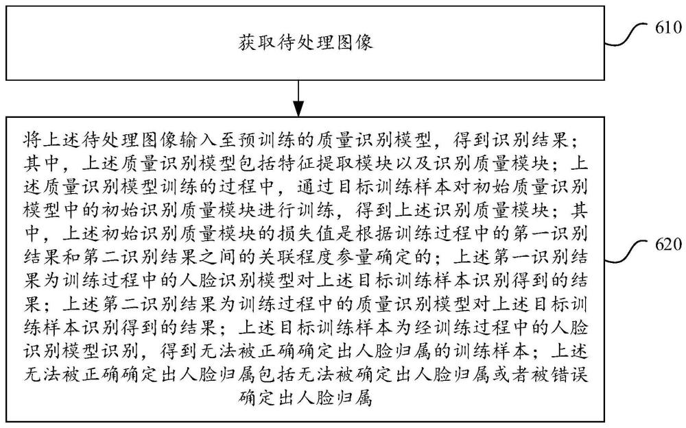 图像识别方法、装置、电子设备及存储介质与流程