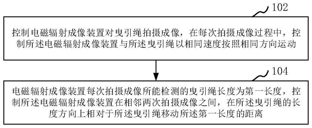 曳引绳检测方法及其装置与流程