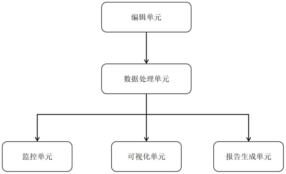 基于地图模型录入信息生成接入方案可视化监控系统的制作方法