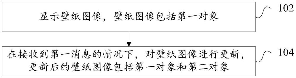 消息通知的显示方法、装置和电子设备与流程