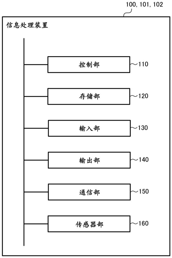 信息处理装置、信息处理方法以及记录介质与流程