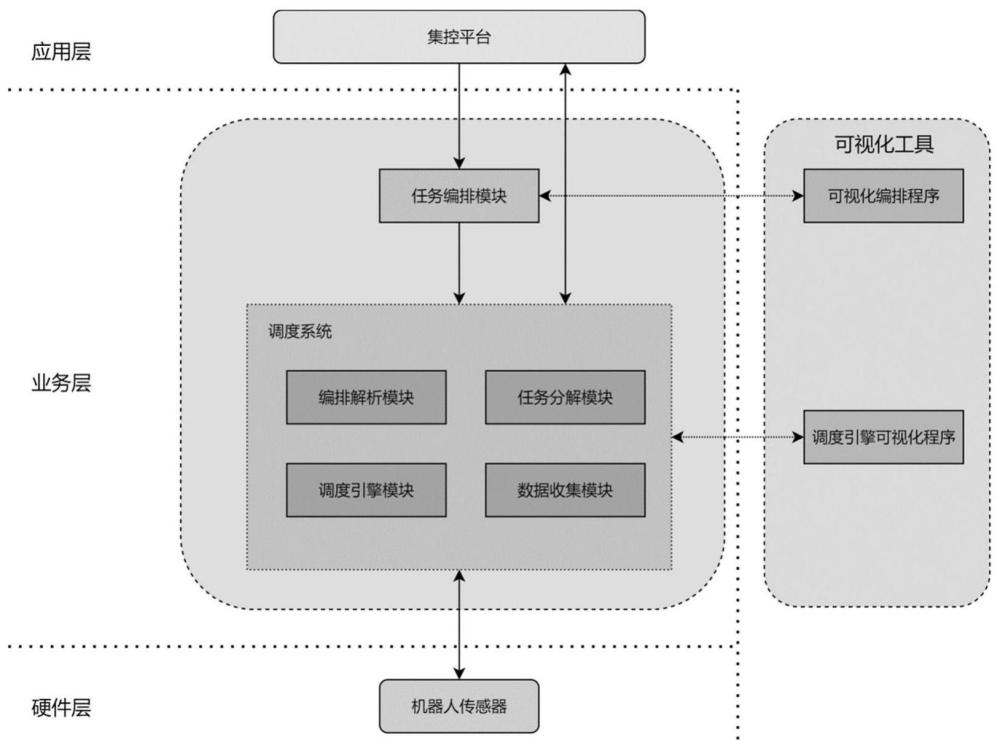 一种用于巡检机器人的自主任务编排调度系统及方法与流程